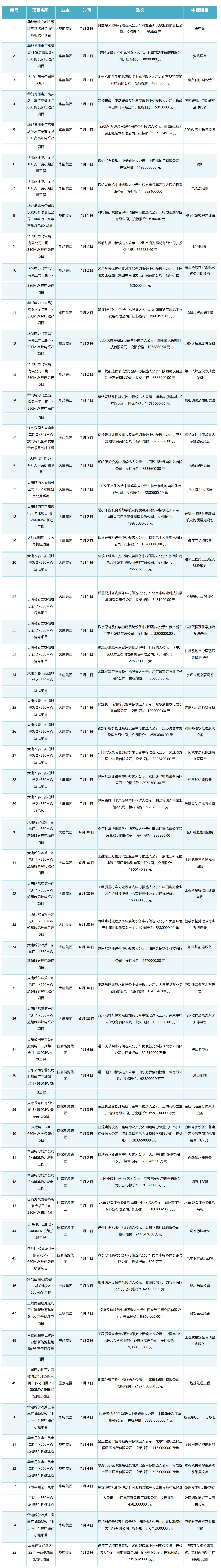 表格_01(1)
