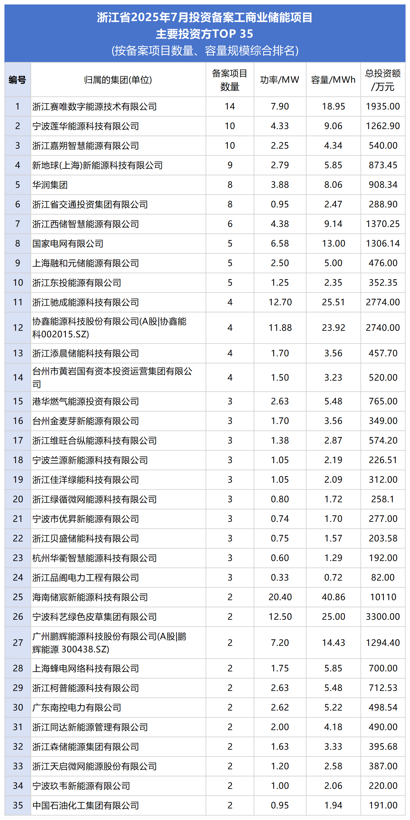 工作簿1_Sheet1(1)