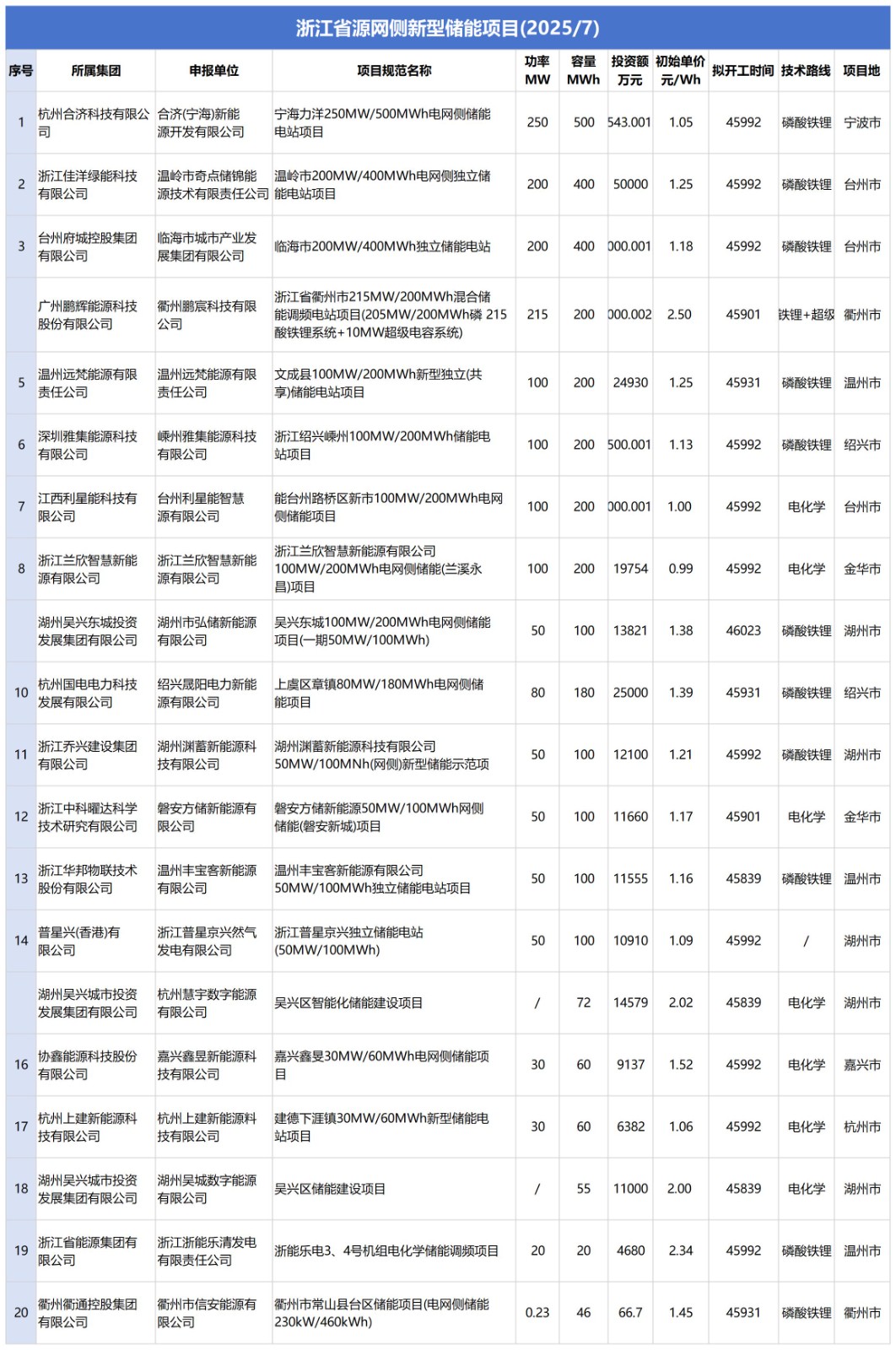 工作簿1_Sheet2